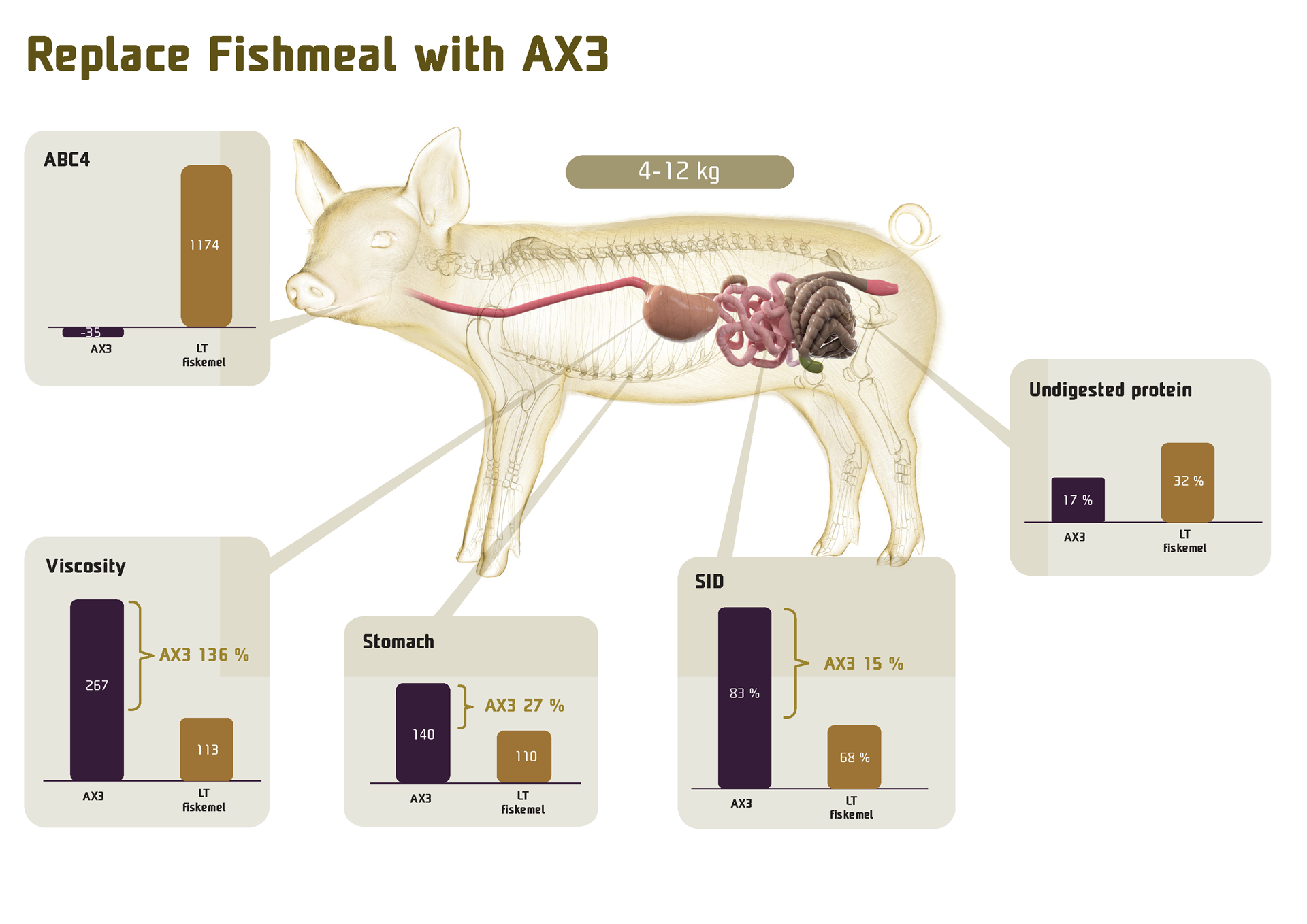 Replace With Ax3 New Piglet Juli 3 3Udgave